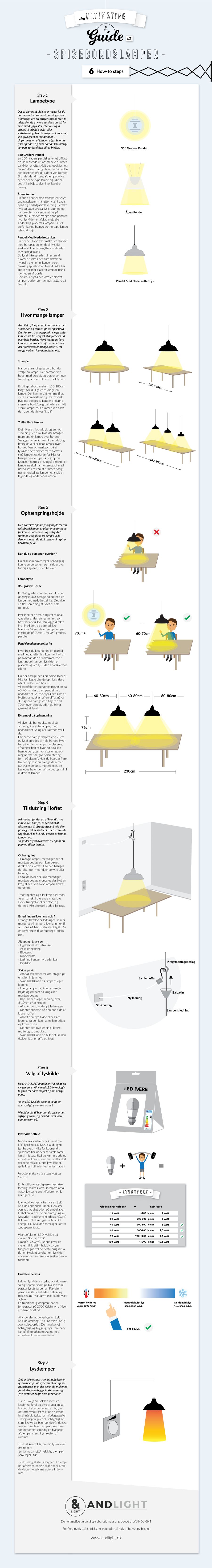 How to hang a lamp over the dining table guide
